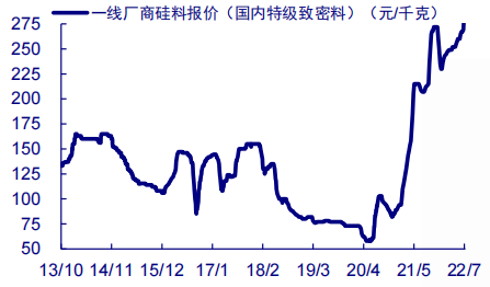 垂直一体化：中国光伏产业的必然趋势