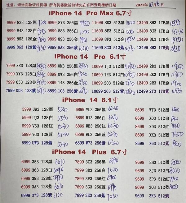 iPhone 14 Plus跌幅最大！不到半个月时间渠道价降了1000多元