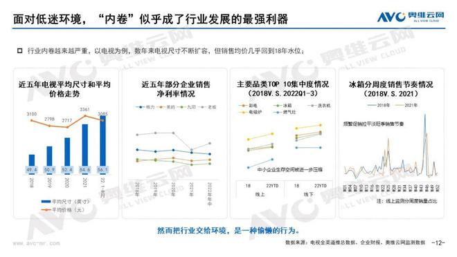 45°仰角：“卷”亦有道 | 中国家电市场三季度销售总结