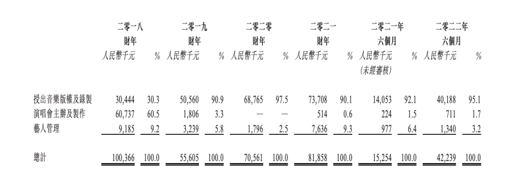 「鹿晗概念股」五次冲刺IPO：上半年仅赚83万，顶流依赖症何解？