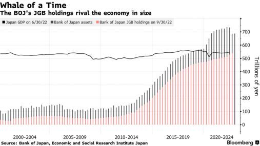 若日本央行放弃收益率曲线控制 冲击将超过英国引发的市场动荡