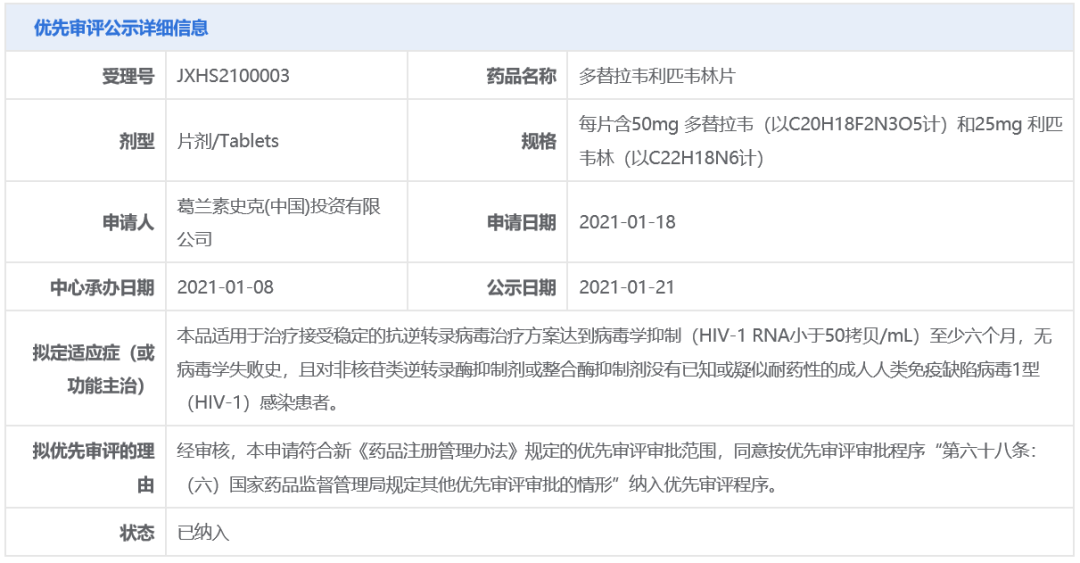 葛兰素史克(GSK.US)双药艾滋病疗法在中国获批