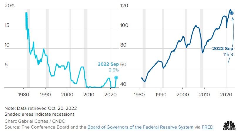 通胀未降又一经济指标预警 美联储强硬加息底气何在？