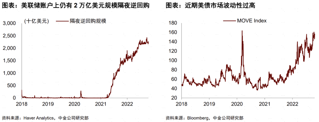 中金：美债2022与石油2020