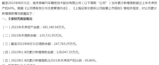 泉峰汽车年内为子公司担保动作频频，上半年净利同比下降126.76%
