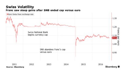 萨默斯紧盯日元汇率 日央行政策变动将引起市场波澜