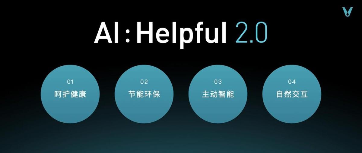 云米发布AI：Helpful 2.0，让全屋智能真正有用、好用