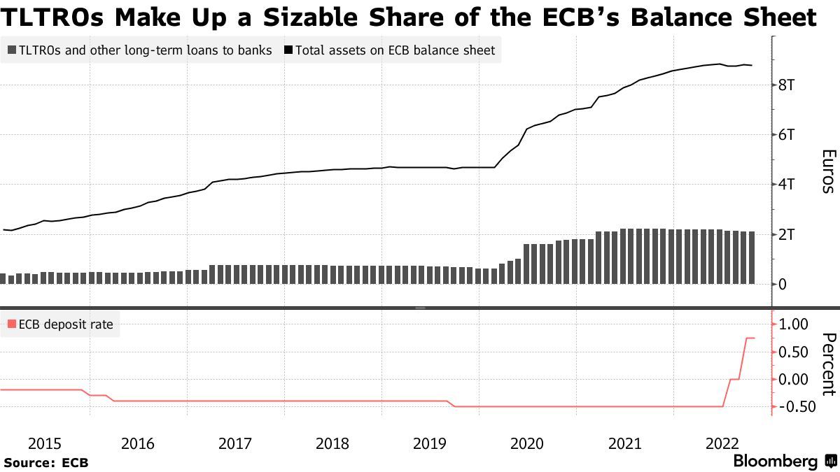 欧洲央行利率决议今晚公布 除了加息幅度市场还关注哪些焦点