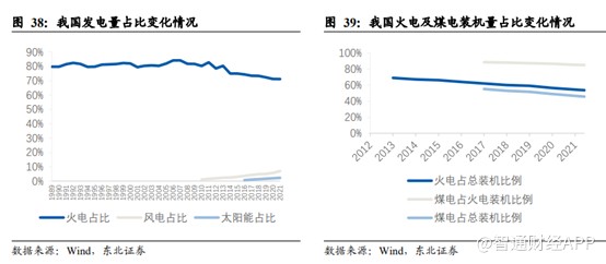 华能国际电力（00902）：Q3亏损收窄，综合能源运营商优势渐显