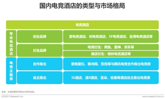 前三季度新增电竞企业2.8万家，海南超北上广成电竞第一大省