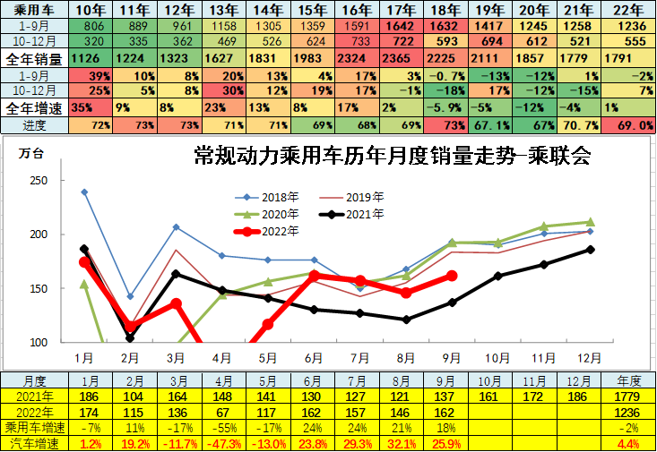 崔东树：中国汽油消费已达峰 乘用车碳达峰基本实现