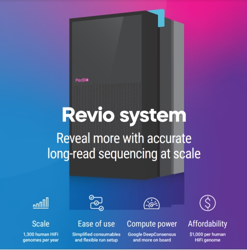 Revio全球首发！贝瑞基因率先引入护航三代临床应用研究