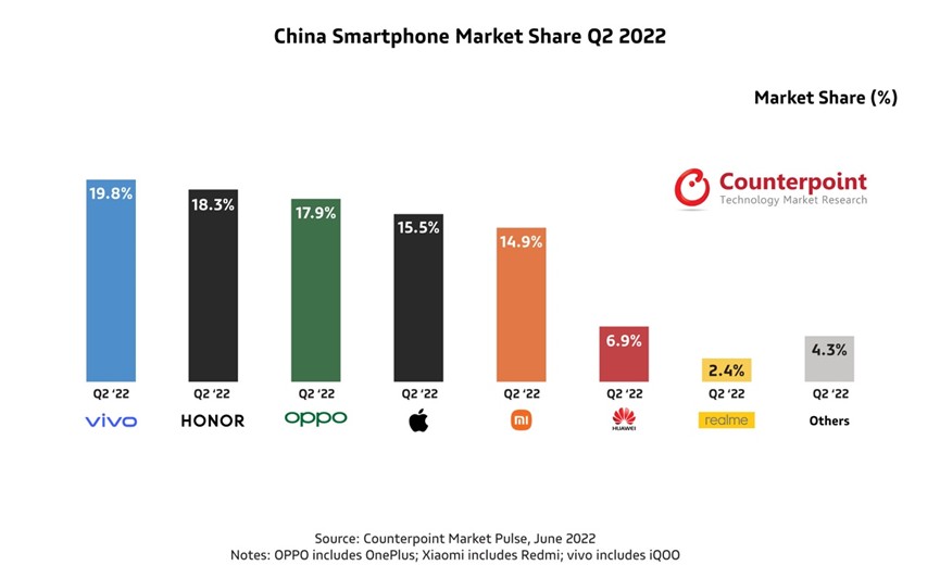​季度出货量第一“被蝉联”，中国手机市场新格局尘埃落定？