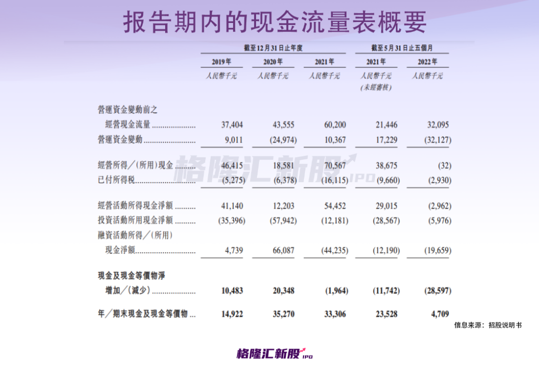 毛利率高达近70%！“上海团长”撑起一个IPO