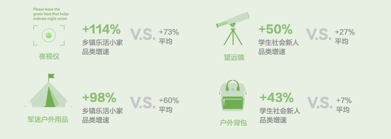 重新解构消费者：八大人群九大场景，中国消费的底色？