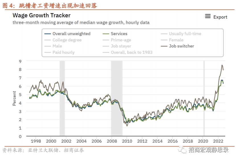 招商证券：失业率触底回升态势逐渐明朗——10月美国就业数据分析