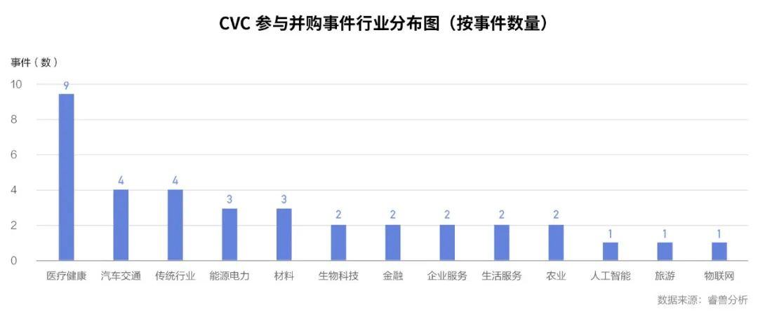 中国企业创投（CVC）季报 | 第三季度CVC参投14家独角兽企业；赣锋锂业以9.62亿美元收购阿根廷锂矿资源