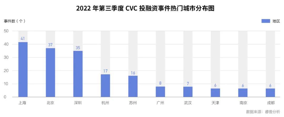 中国企业创投（CVC）季报 | 第三季度CVC参投14家独角兽企业；赣锋锂业以9.62亿美元收购阿根廷锂矿资源