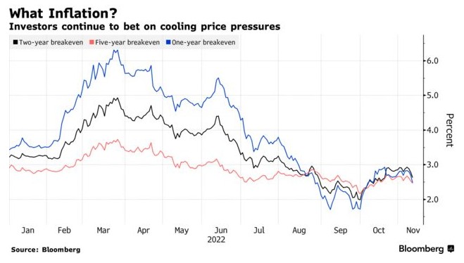 浇灭通胀消退幻想！华尔街基金经理押注价格压力将持续数年
