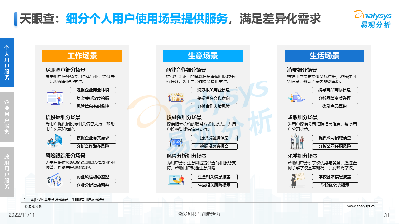透视用户需求深挖服务潜力：2022中国商业查询行业洞察