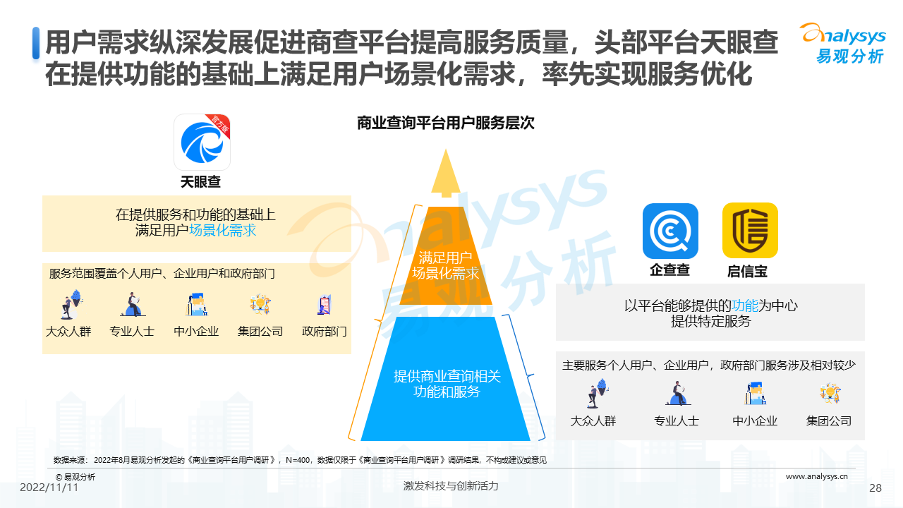 透视用户需求深挖服务潜力：2022中国商业查询行业洞察