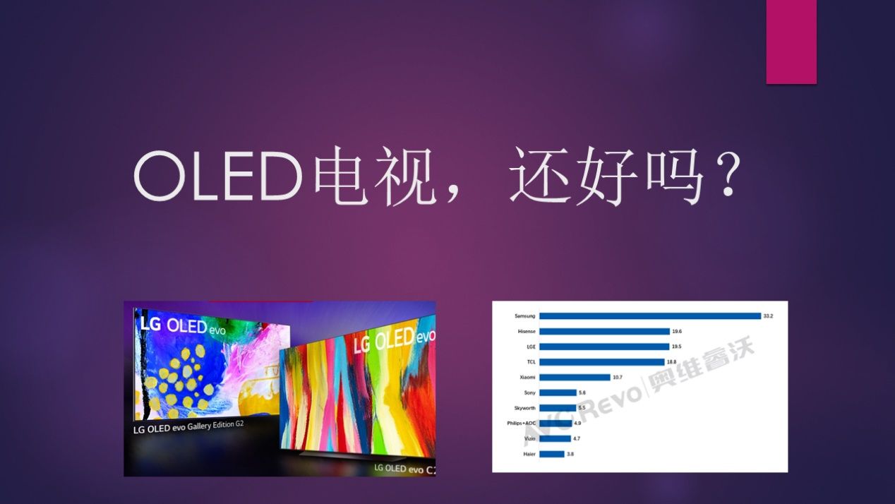 LG痛失“全球第二”后，OLED电视还好吗？