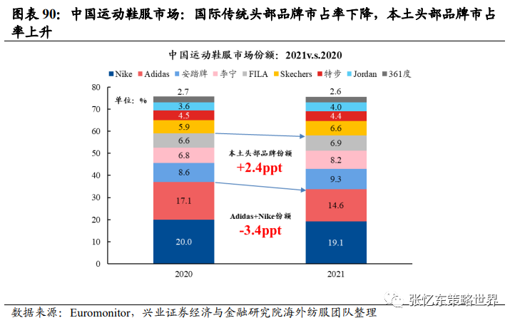张忆东：磨底突围 2023年A股、港股、美股谁更“牛”？