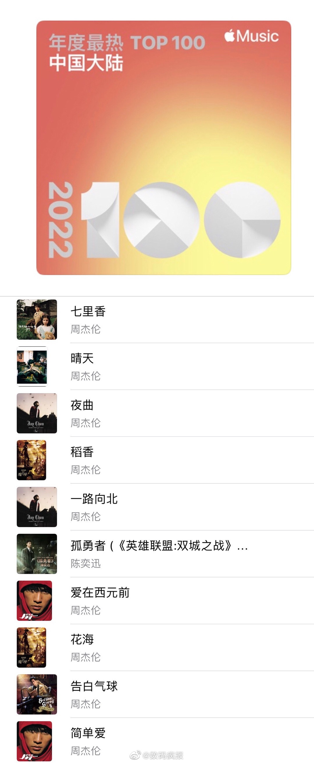 苹果 Apple Music 公布 2022 年中国大陆最热歌曲 TOP 100：周杰伦继续霸榜