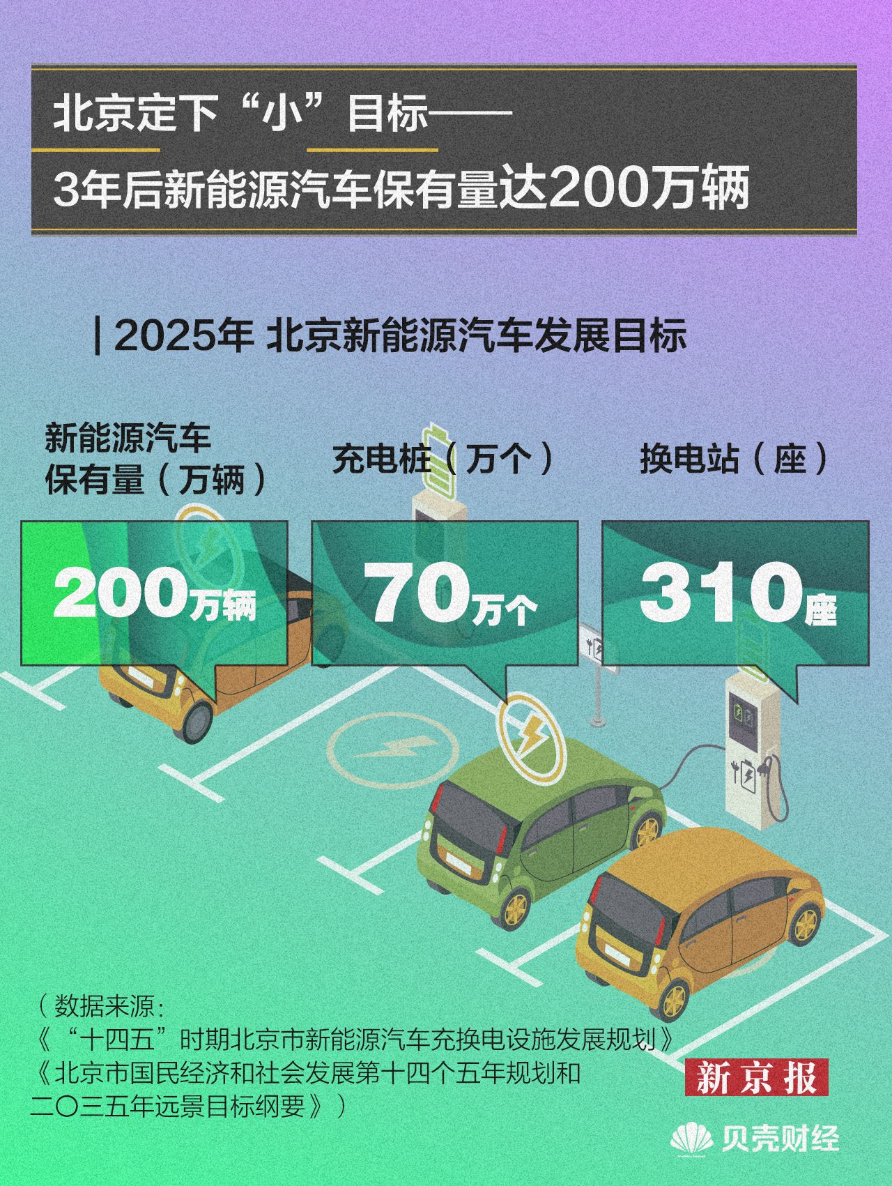 数读｜今年前十月 北京规模以上工业新能源车产量增长超180%