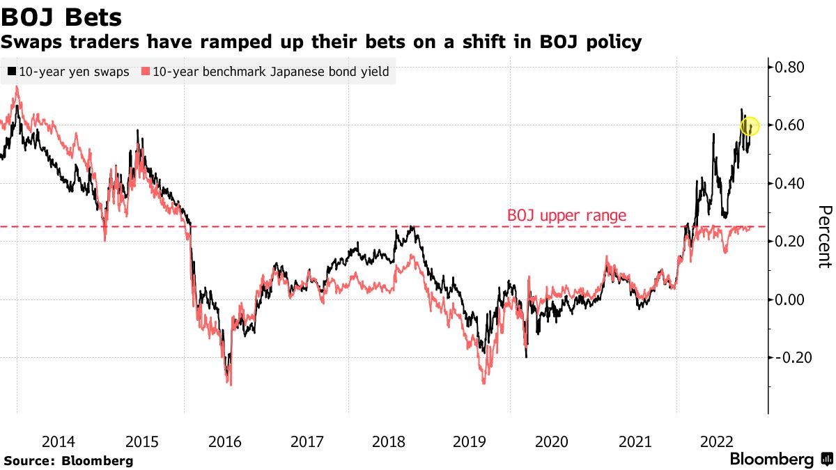 美日货币政策明年或将“互换” 日元有望重获市场青睐