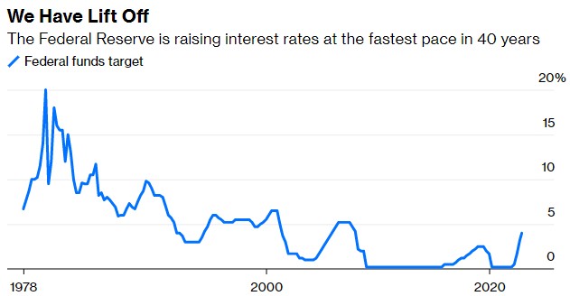 美债利率曲线严重倒挂，美国是否会重现“沃尔克式”衰退？