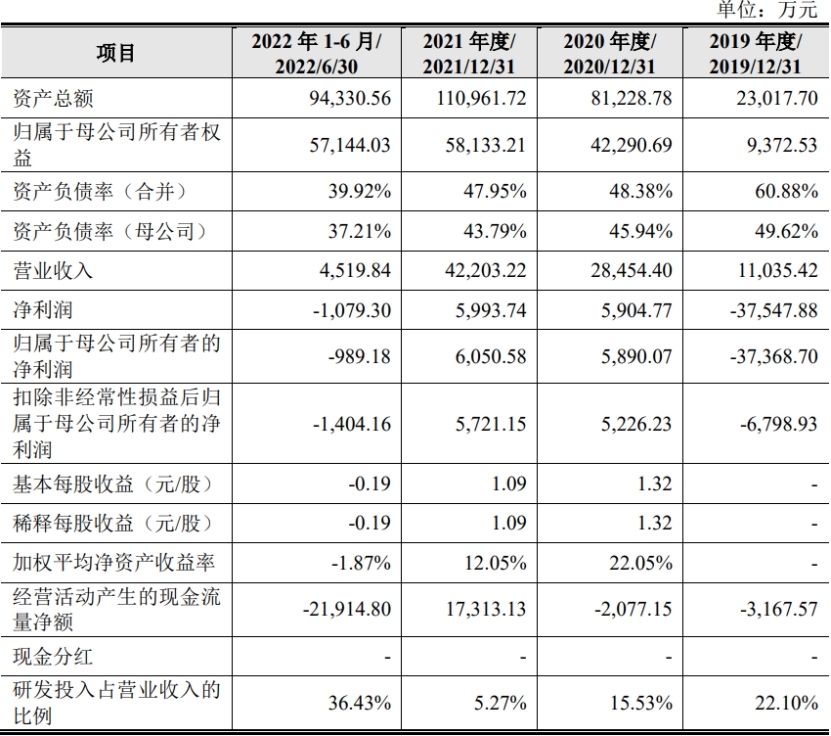 晶品特装上市首日涨44% 超募4.4亿前三季营收降12%