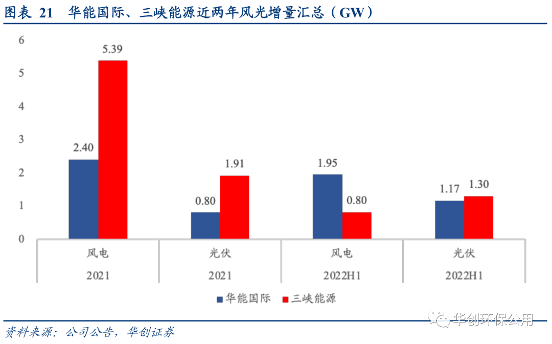 华创电力行业2023年年度策略：变局至  等风来
