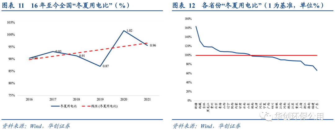 华创电力行业2023年年度策略：变局至  等风来