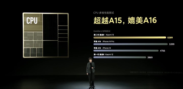 小米发布会总结：小米 13 系列 3999 起售，还有 5 款新产品