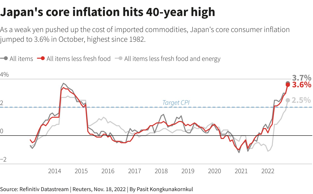 日本央行明年或重新评估货币政策 但宽松立场难现实质性改变