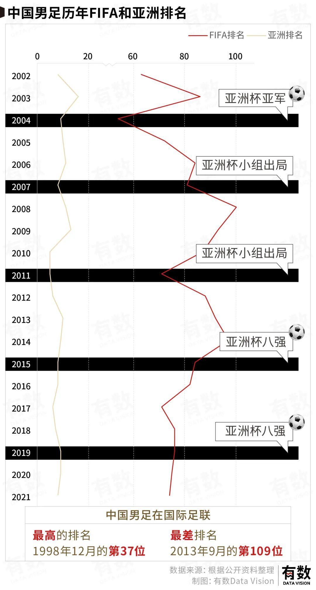 在工资上，中国球员赢了日本五次