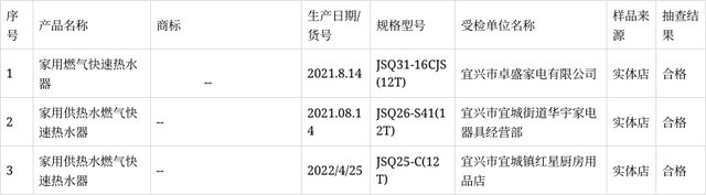 江苏省宜兴市市场监管局抽查燃气热水器3批次 合格3批次