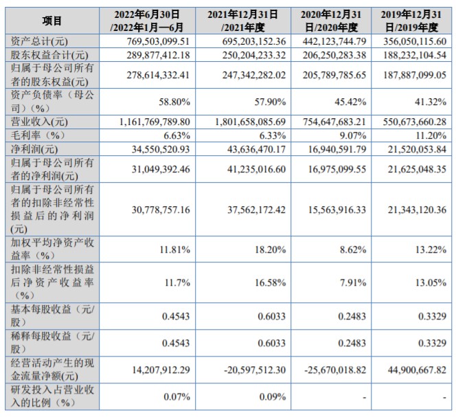 A股申购 | 华光源海(872351.BJ)开启申购 业务区域主要集中于长江中下游各主要港口