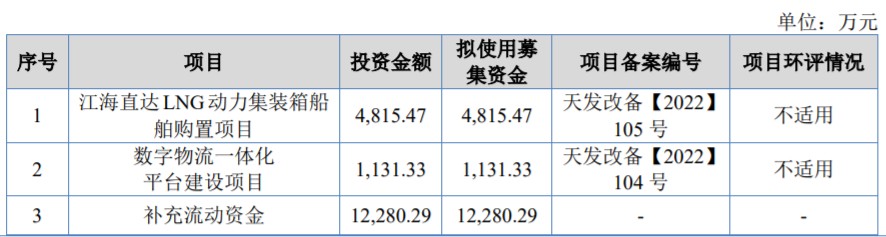 A股申购 | 华光源海(872351.BJ)开启申购 业务区域主要集中于长江中下游各主要港口