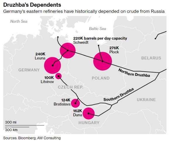 德国称明年将不再购买俄罗斯石油 拟用哈萨克斯坦石油取代