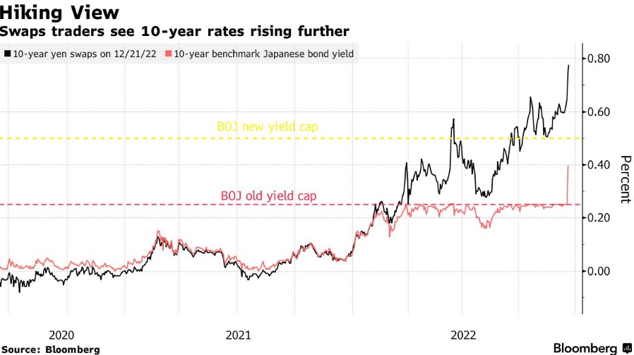 日本央行恐遭信誉危机?交易员争相测试日债收益率新红线