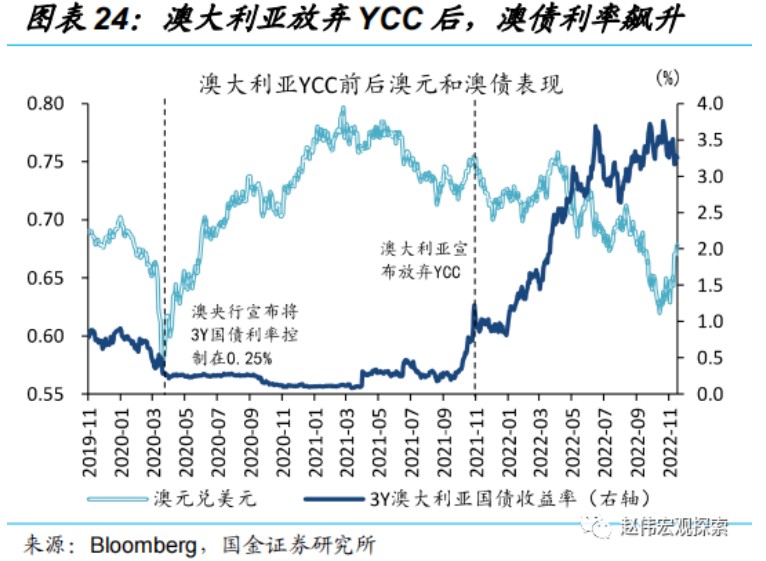 国金证券：日央行“意外”上调YCC 冲击几何?