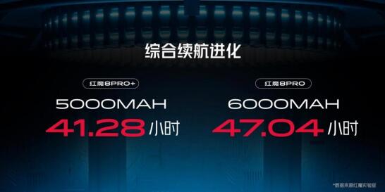 红魔8 Pro系列发布，全新外观+全场景生态+旗舰级影像仅3999起