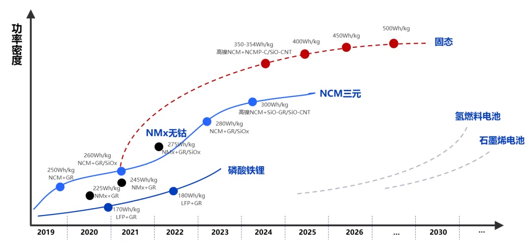 2022智能汽车盘点（上）：电动化的4大趋势｜深度研报