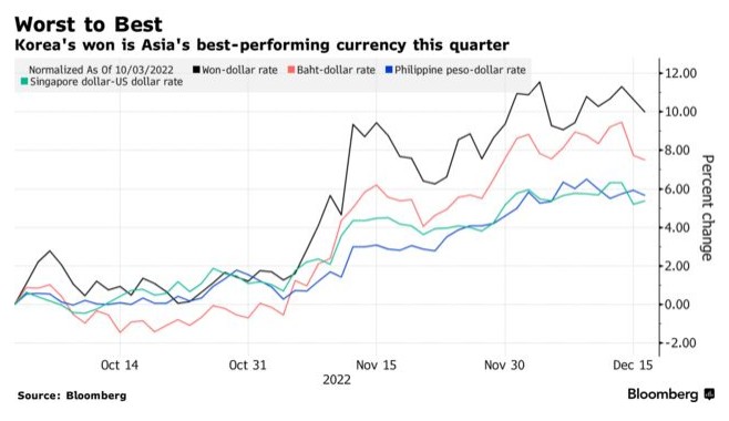 全球汇市回顾与展望：各大央行的鹰与鸽，强势美元的起与落