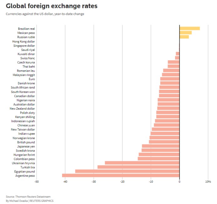 全球汇市回顾与展望：各大央行的鹰与鸽，强势美元的起与落
