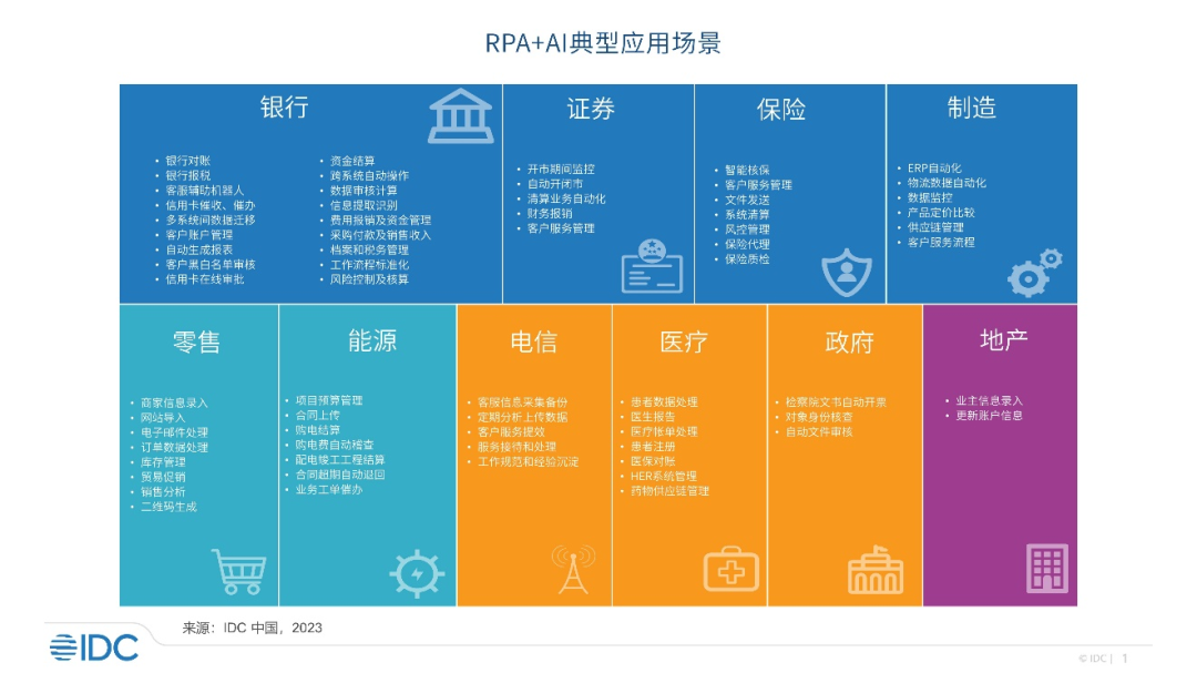 IDC：中国RPA+AI市场还将保持稳定增长 未来将在多个行业迎来规模化应用
