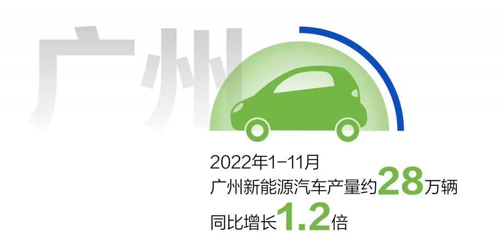新能源汽车第一大省，广东怎么做到的？
