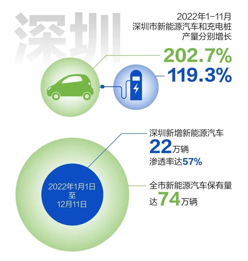 新能源汽车第一大省，广东怎么做到的？